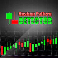 custom pattern detector indicator