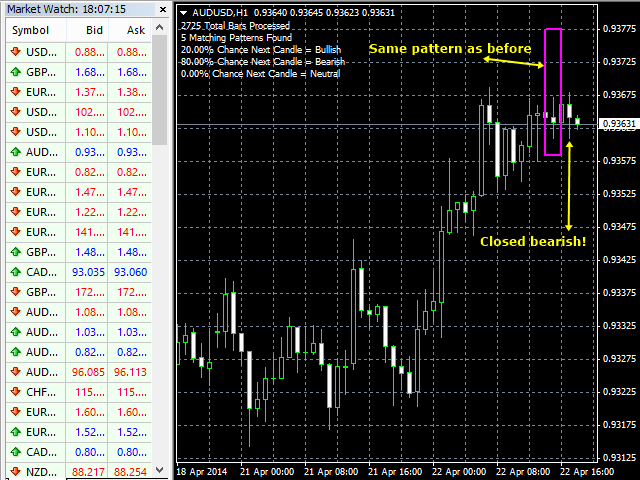 Custom Pattern Detector Indicator Example 4