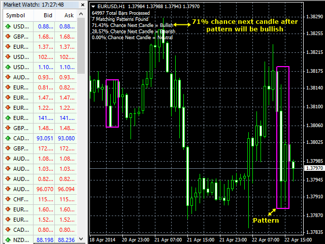 Custom Pattern Detector Indicator Example 1