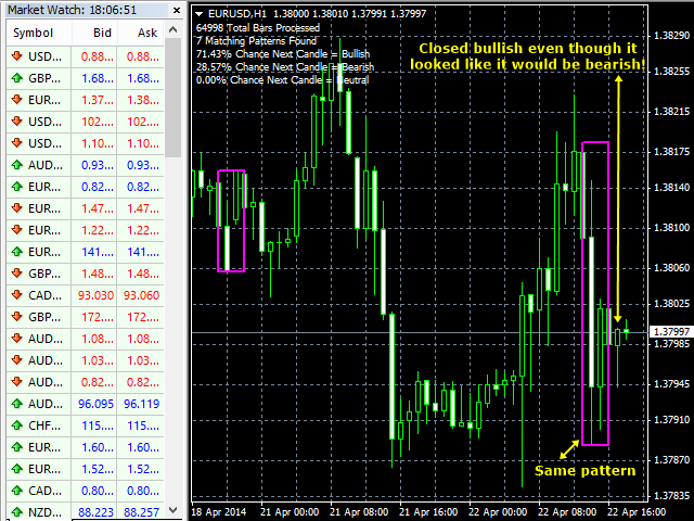 Custom Pattern Detector Indicator Example 2