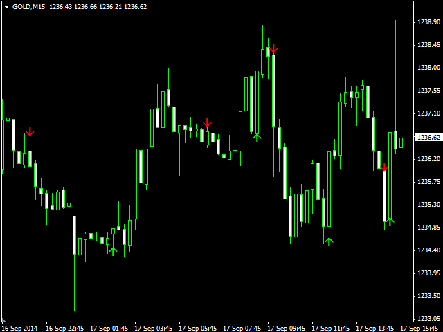 RSI Momentum Arrows Indicator example #3