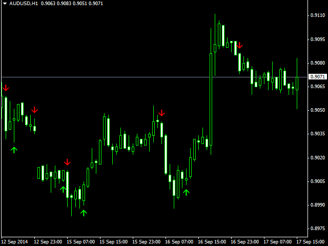 Forex trend arrow indicator