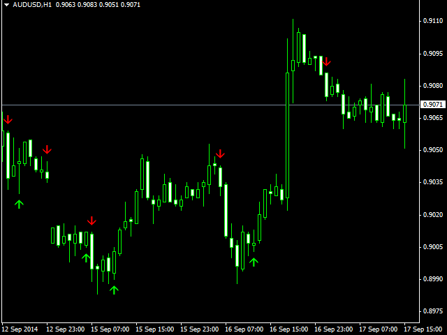 RSI Momentum Arrows Indicator example #1