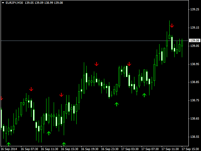 RSI Momentum Arrows Indicator example #2