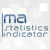 MA Statistics Indicator